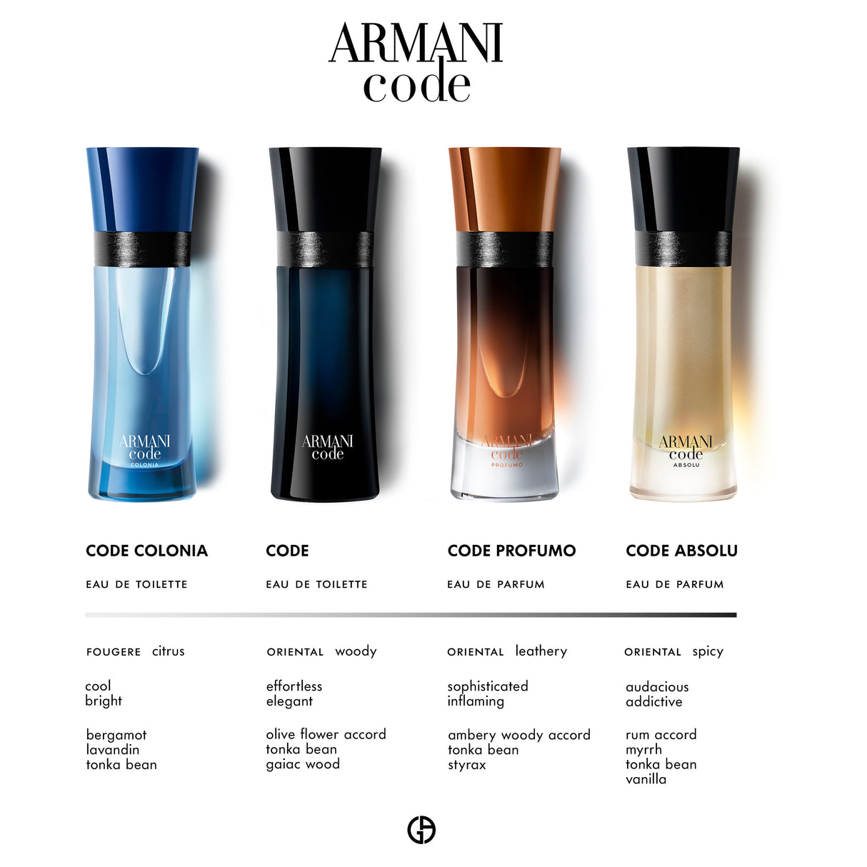 ARMANI Code Women EDP 75ml