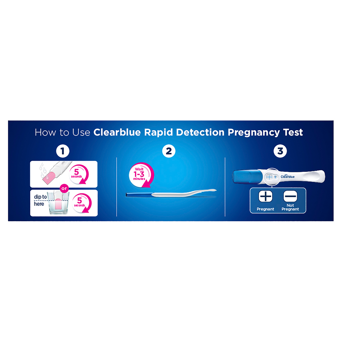 Clearblue Pregnancy Test, Rapid Detection, 5 Tests