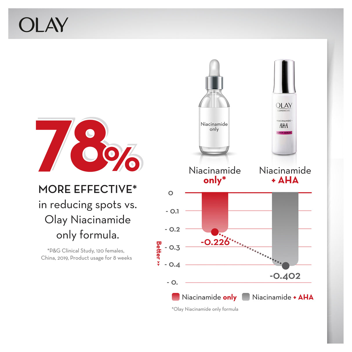 OLAY FACE CREAM AHA 50G