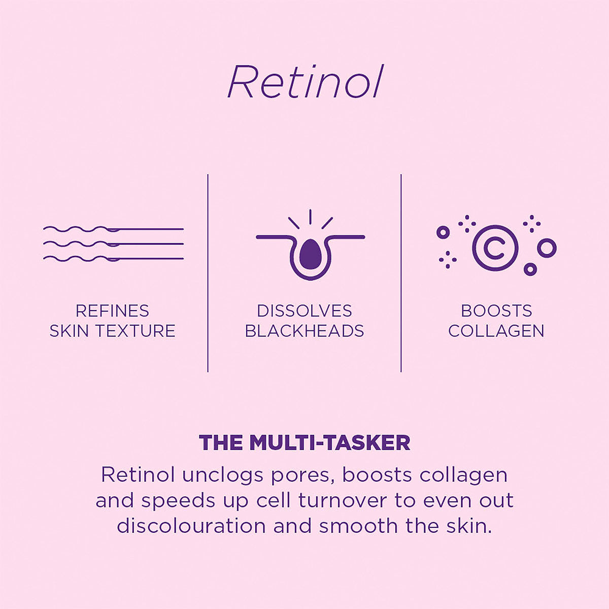 Skin Republic Pure Retinol 0.2% Serum 30ml