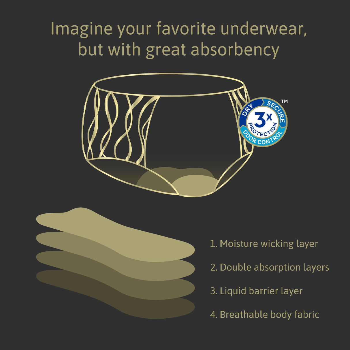 Tena Washable Absorbent Underwear 12-14