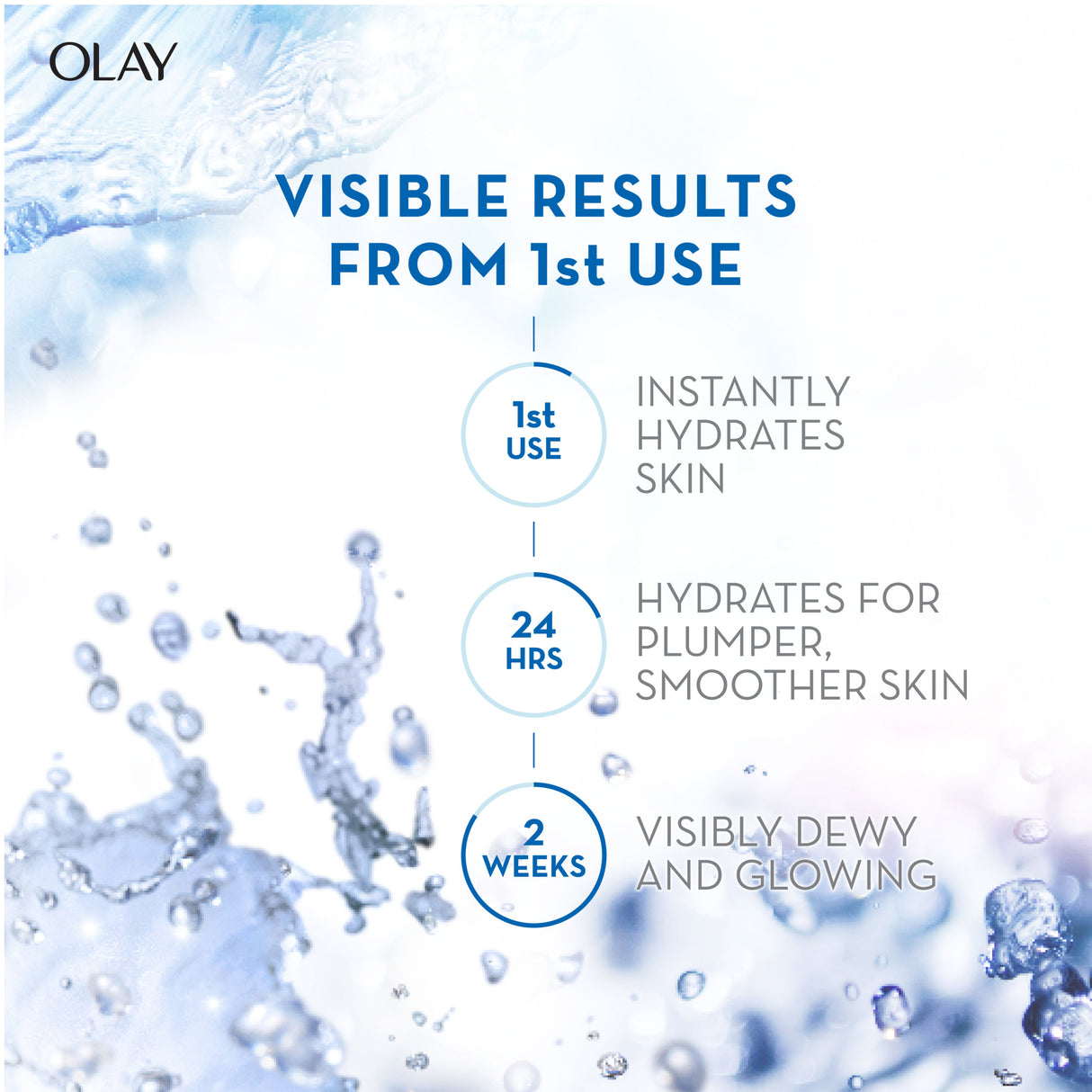 OLAY LUMINOUS HYALURON+ NIACINAMIDE EYE GEL 15ML