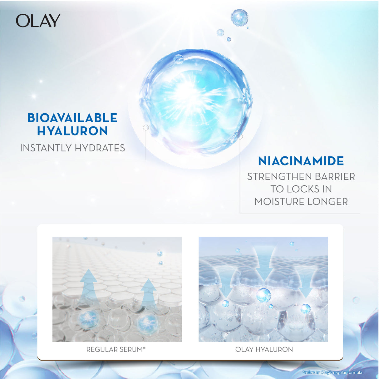 OLAY LUMINOUS HYALURON+ NIACINAMIDE EYE GEL 15ML