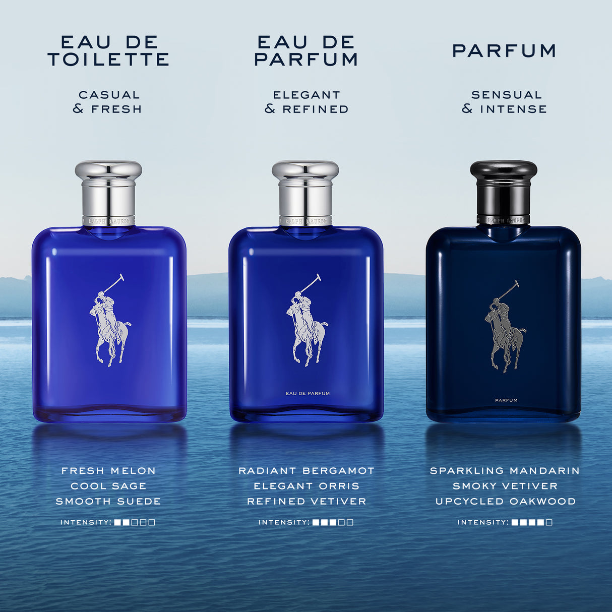 Ralph Polo Blue EDT 125ml