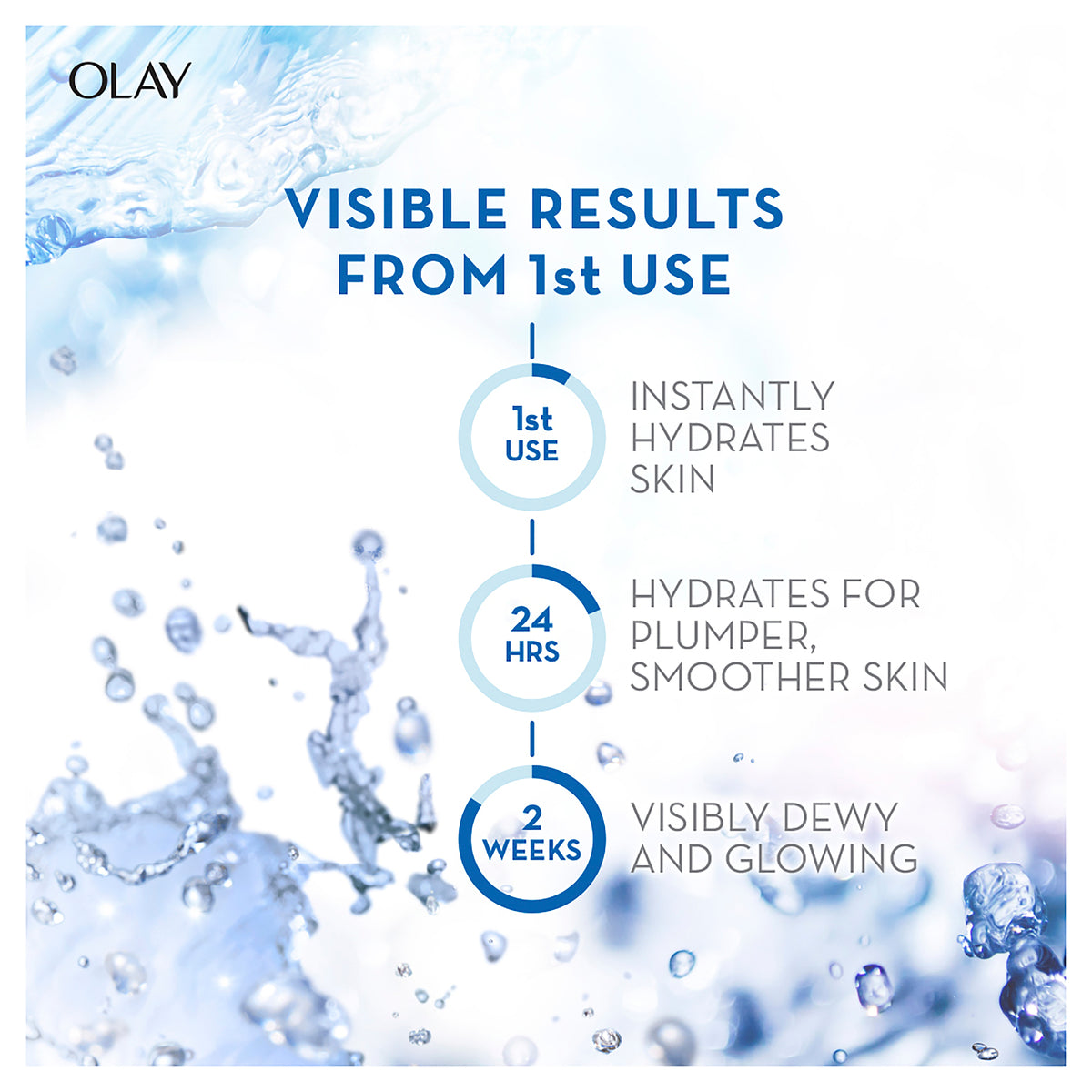 OLAY LUMINOUS HYALURON+ NIACINAMIDE GEL MOISTURISER 50G