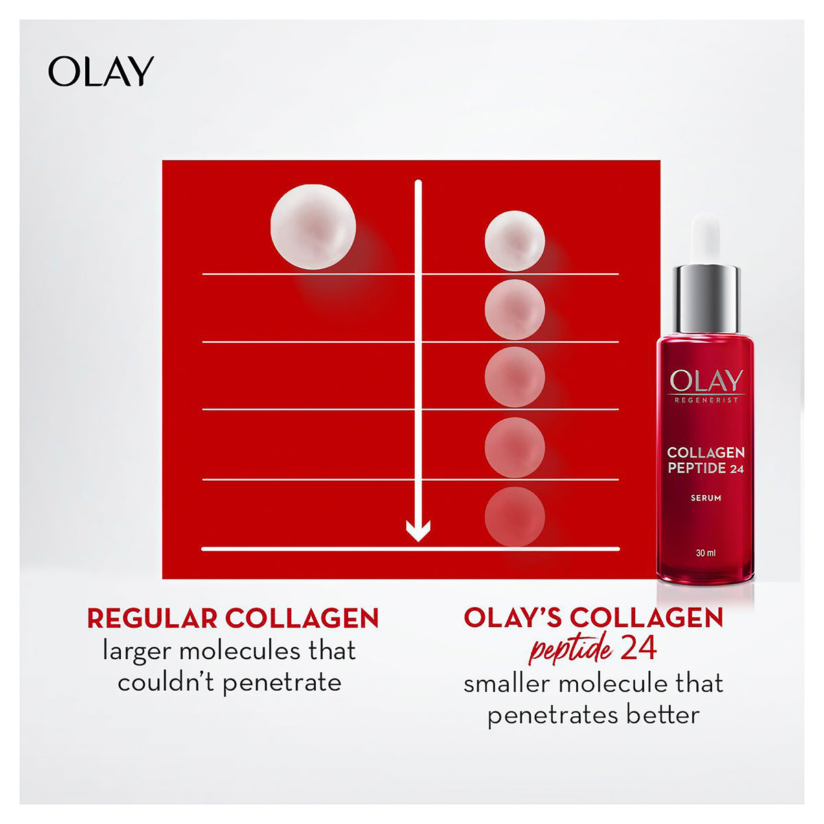 OLAY REGENERIST COLLAGEN SERUM 30ML