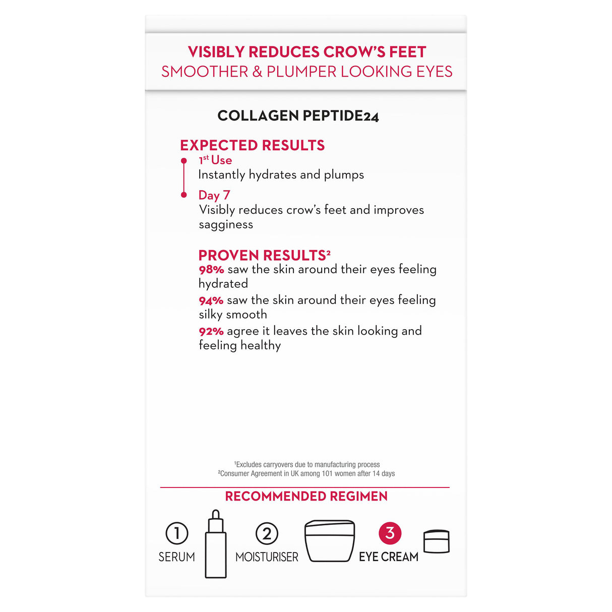 OLAY REGENERIST COLLAGEN EYE CREAM 15ML