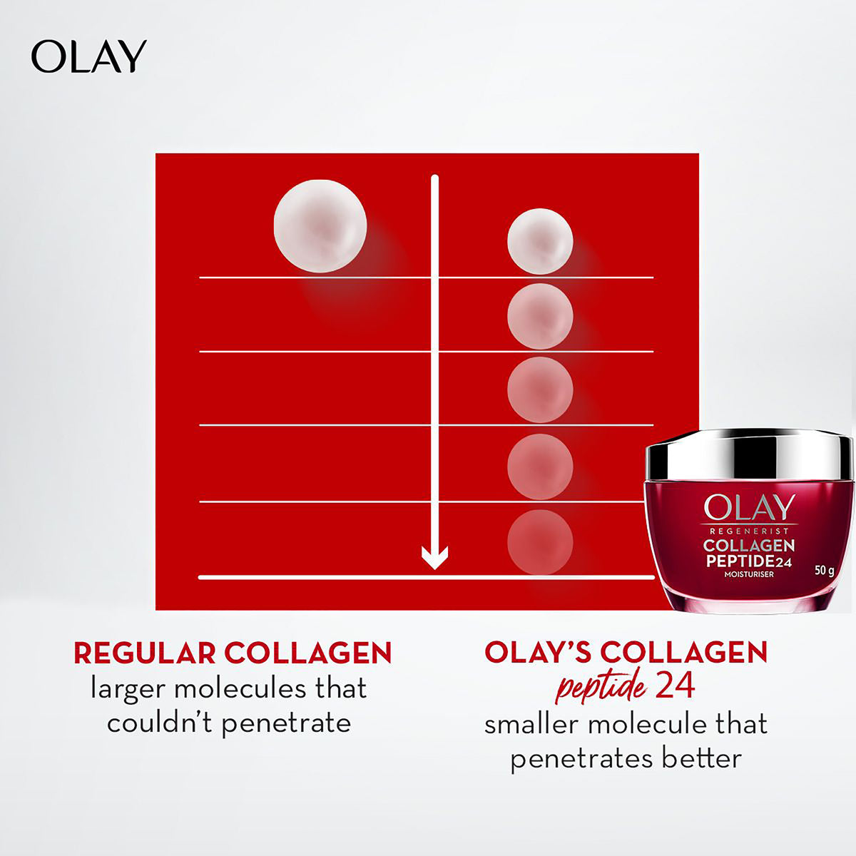 Olay Regenerist Collagen Moisturiser 50 g