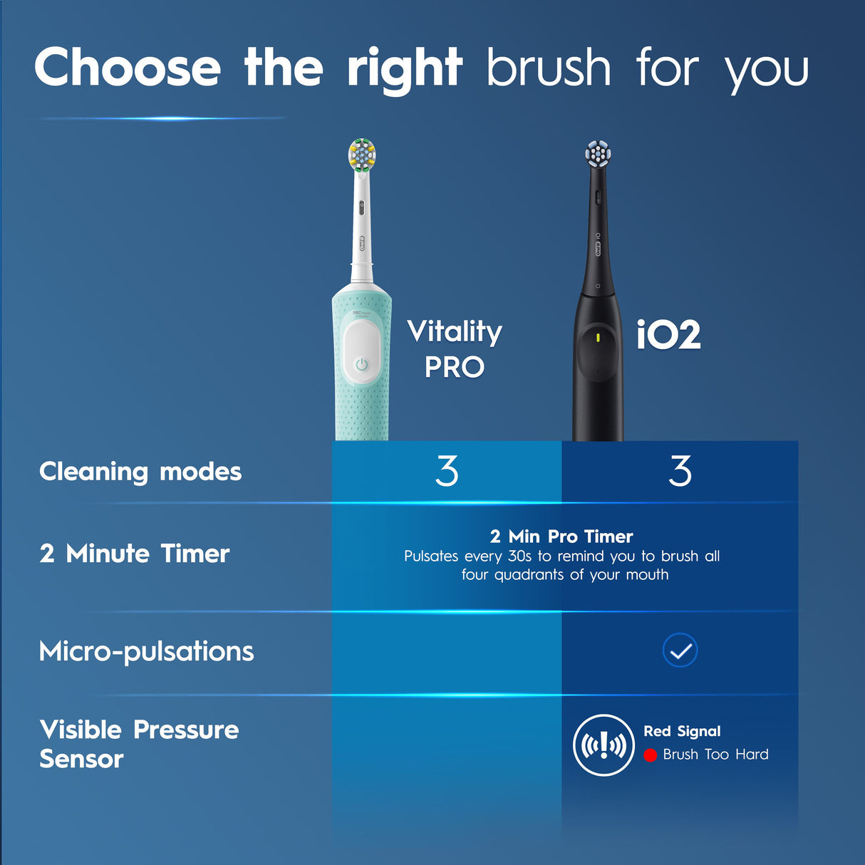 ORAL B Pro 300 Clean PBrush Mint