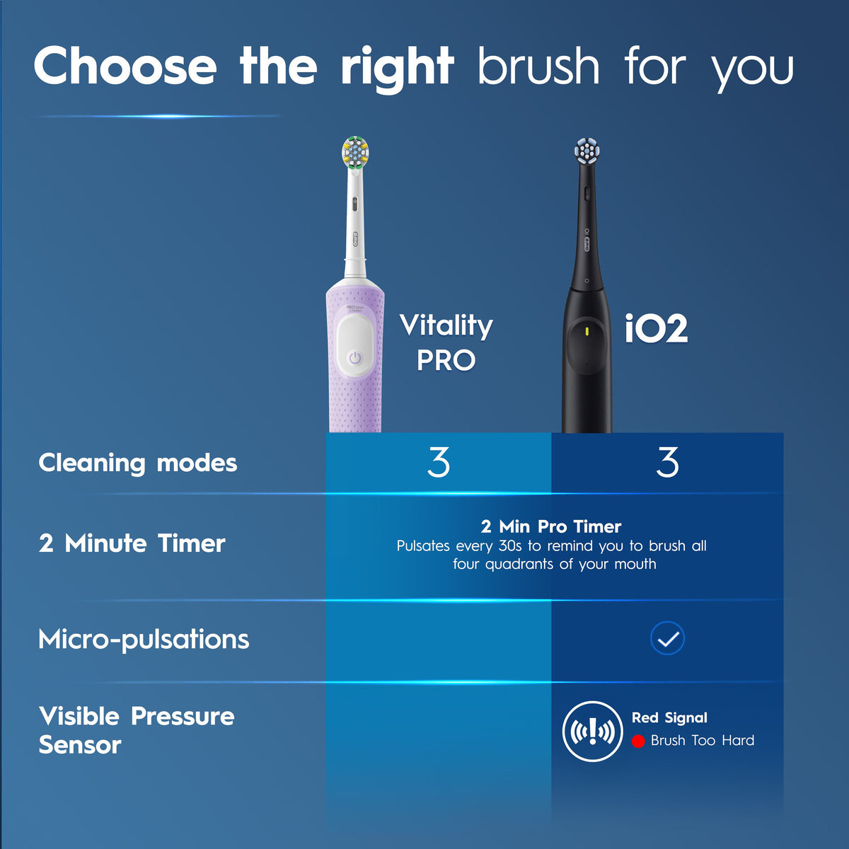 Oral-B Pro 300 Clean PBrush Lilac