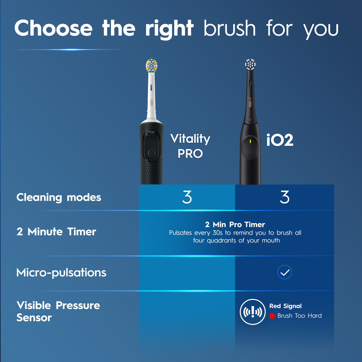 Oral-B Vitality Pro Dp Cln T/B Blk