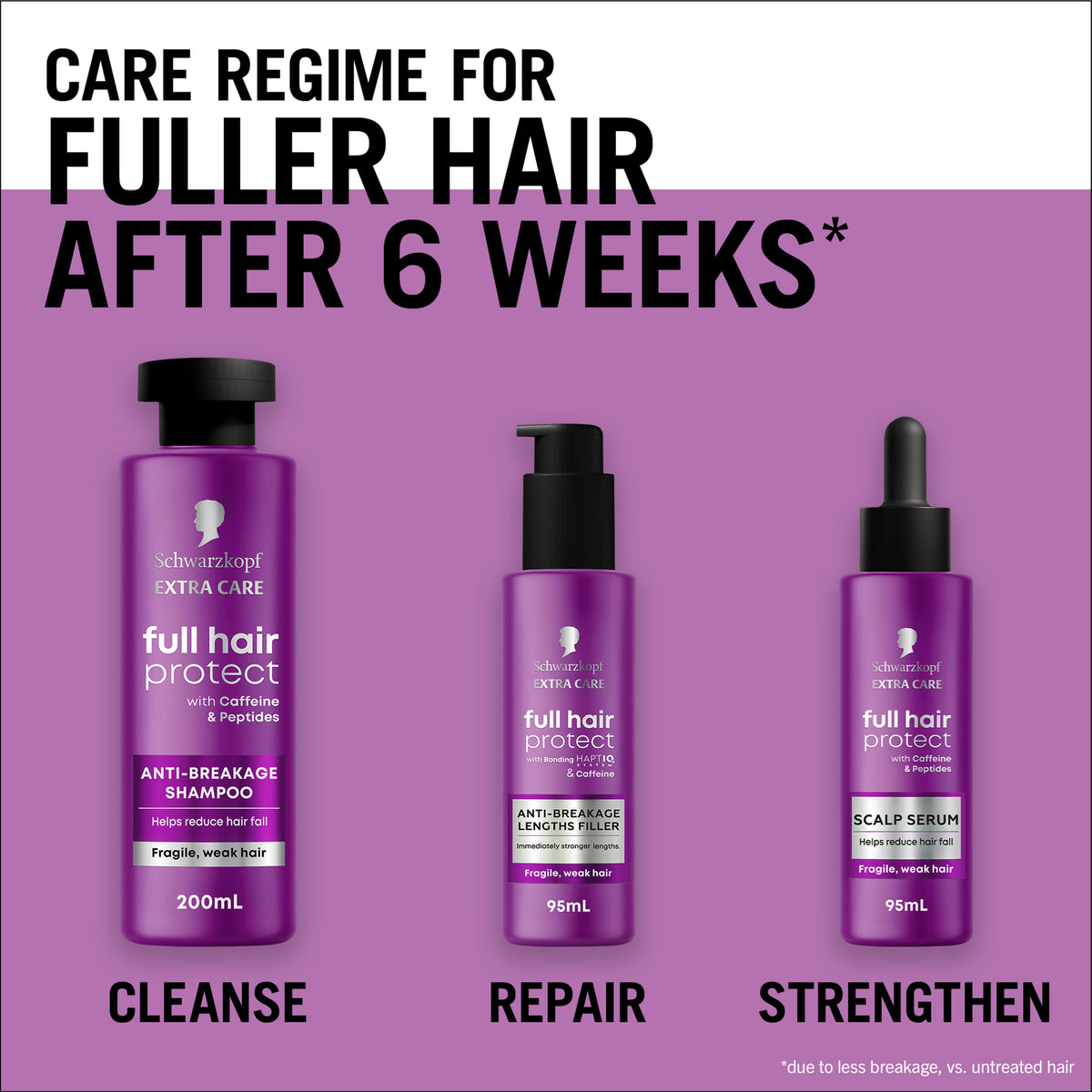 Schwarzkopf Extra Care Full Hair Protect Anti-Breakage Shampoo 200ml