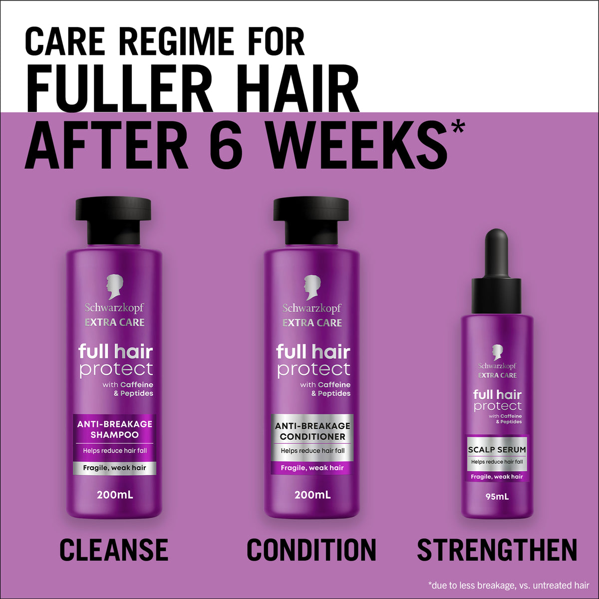 Schwarzkopf Extra Care Full Hair Protect Anti-Breakage Conditioner 200ml