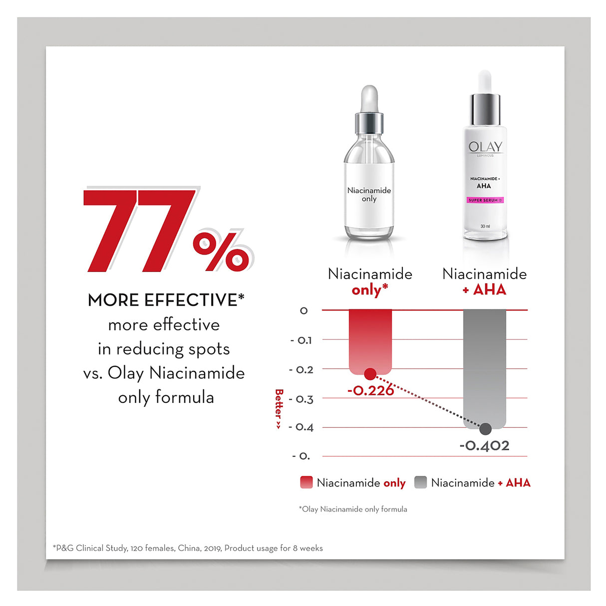 OLAY FACE SERUM AHA 30ML
