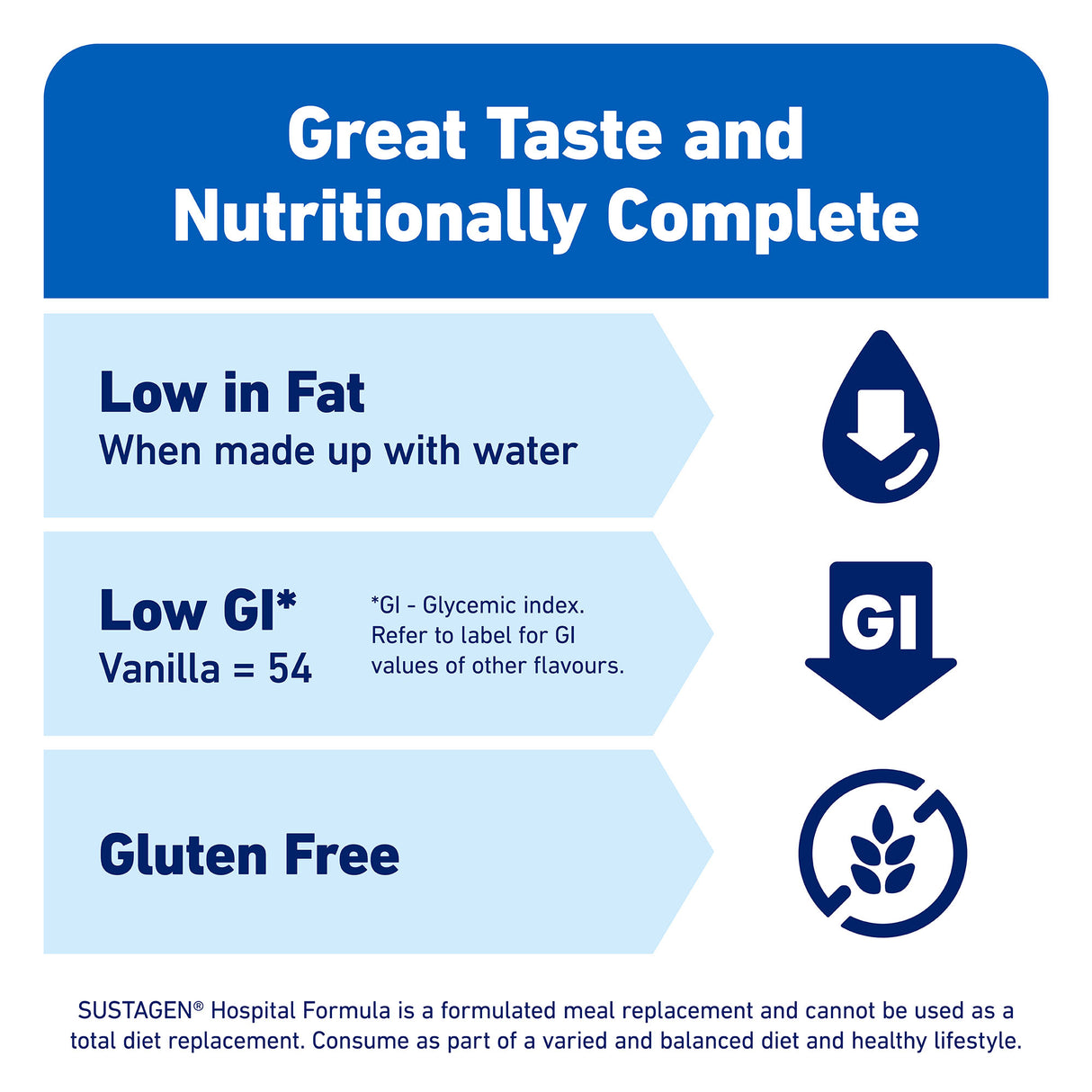 SUSTAGEN® Hospital Formula Chocolate 840g