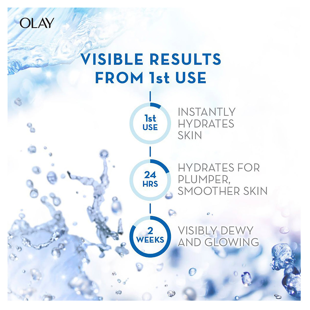 OLAY LUMINOUS HYALURON+ NIACINAMIDE GEL SERUM 30ML.