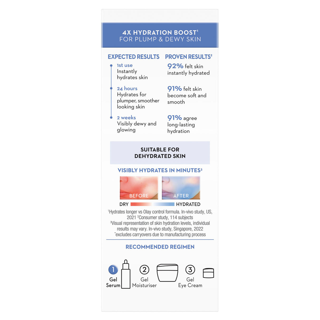 OLAY LUMINOUS HYALURON+ NIACINAMIDE GEL SERUM 30ML.