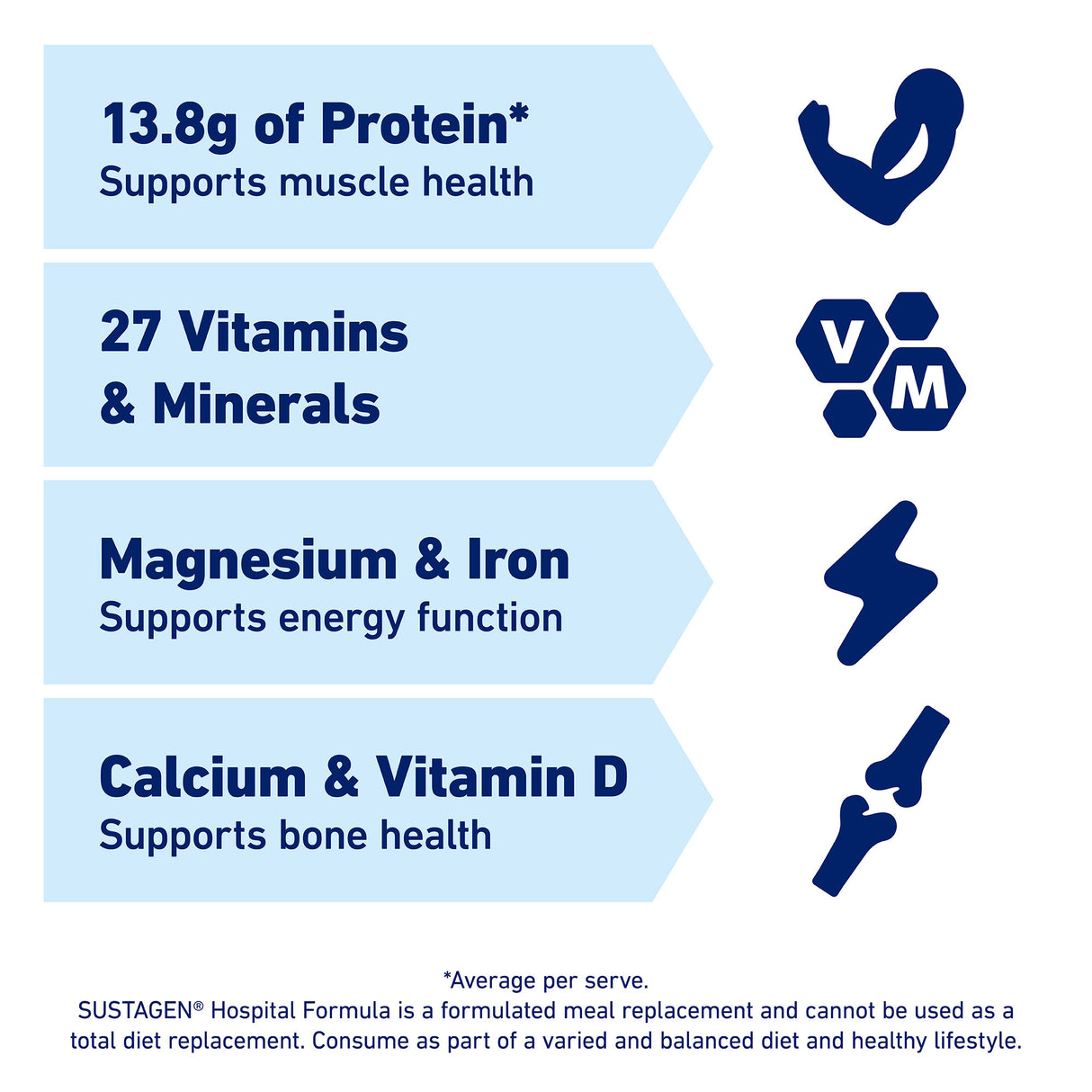 SUSTAGEN® Hospital Formula Chocolate 840g