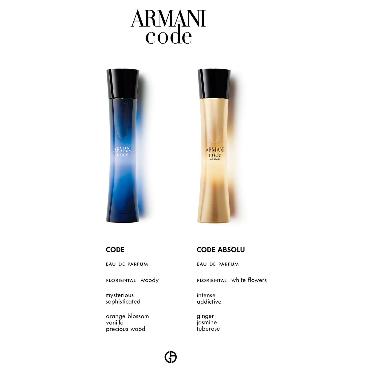 ARMANI Code Women EDP 75ml