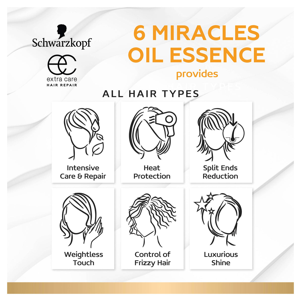 Schwarzkopf Extra Care 6 Miracles Oil Essence 100 mL