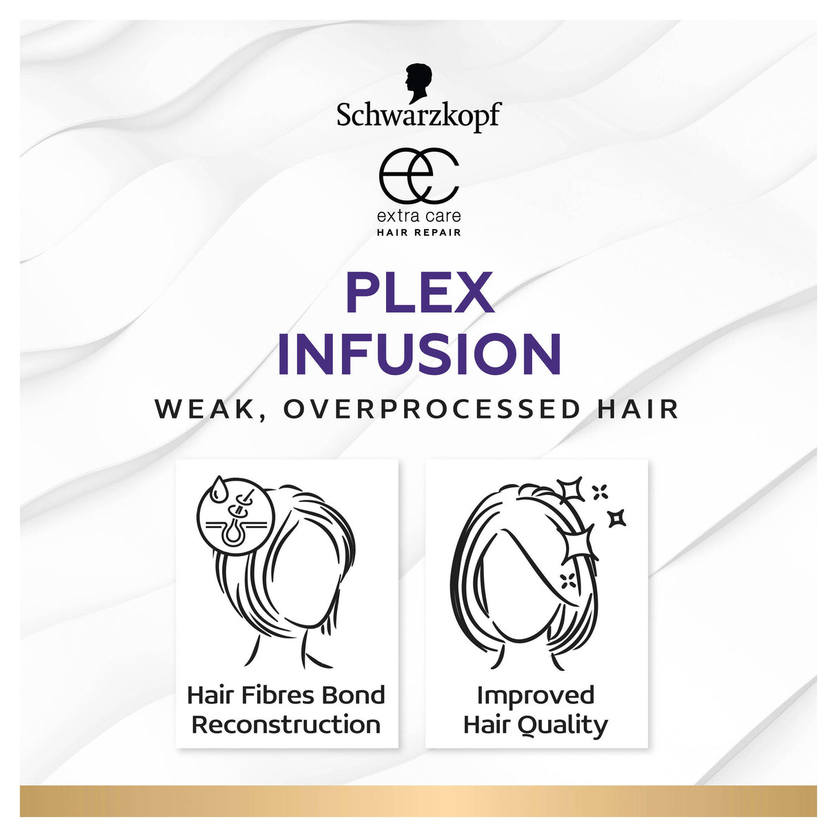 Schwarzkopf Extra Care Plex Infusion Bonding Oil Repair Spray 100mL