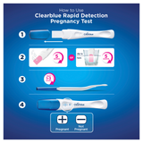 Clearblue Pregnancy Test, Rapid Detection, 5 Tests