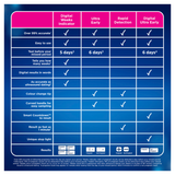Clearblue Pregnancy Test, Rapid Detection, 5 Tests