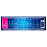 Clearblue Pregnancy Test, Rapid Detection, 5 Tests
