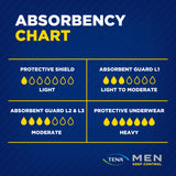 Tena Men Active Fit Absorbent Protector Level 1 Light 12 Pack
