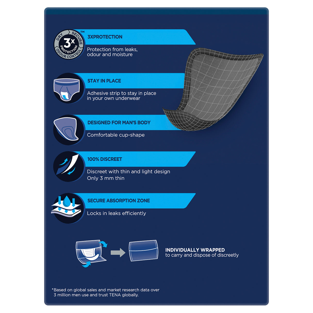 Tena Men Active Fit Protective Shield Extra Light 14 Pack