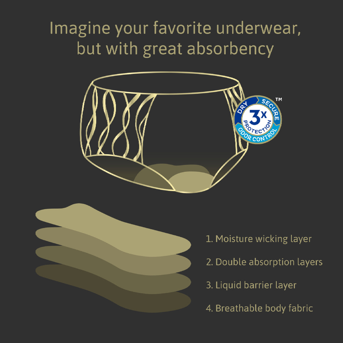 Tena Washable Absorbent Underwear 12-14