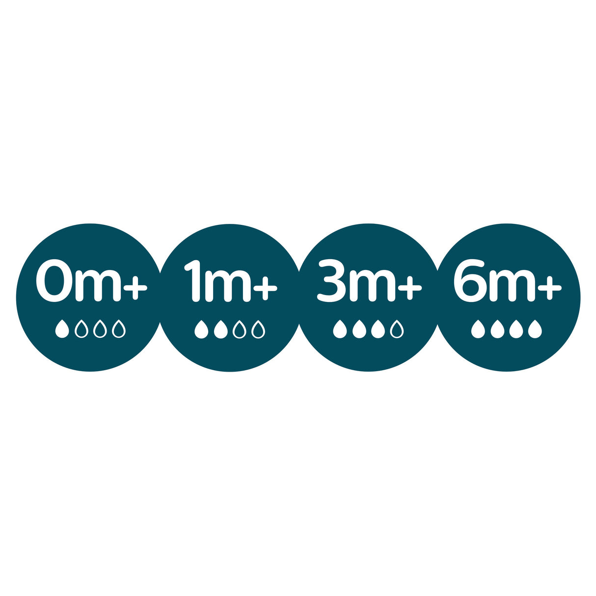 Philips Avent Anti-colic Teats 6m+ Fast Flow 2pk