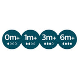 Philips Avent Anti-colic Teats 6m+ Fast Flow 2pk