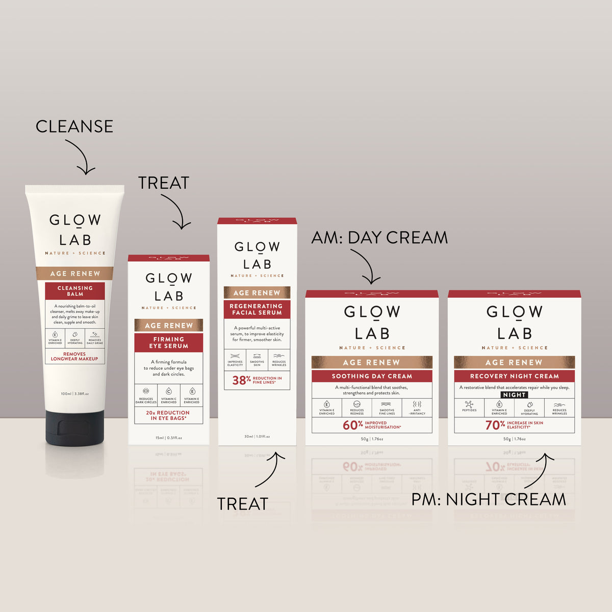 GLOW LAB Age Renew Day Cream 50g