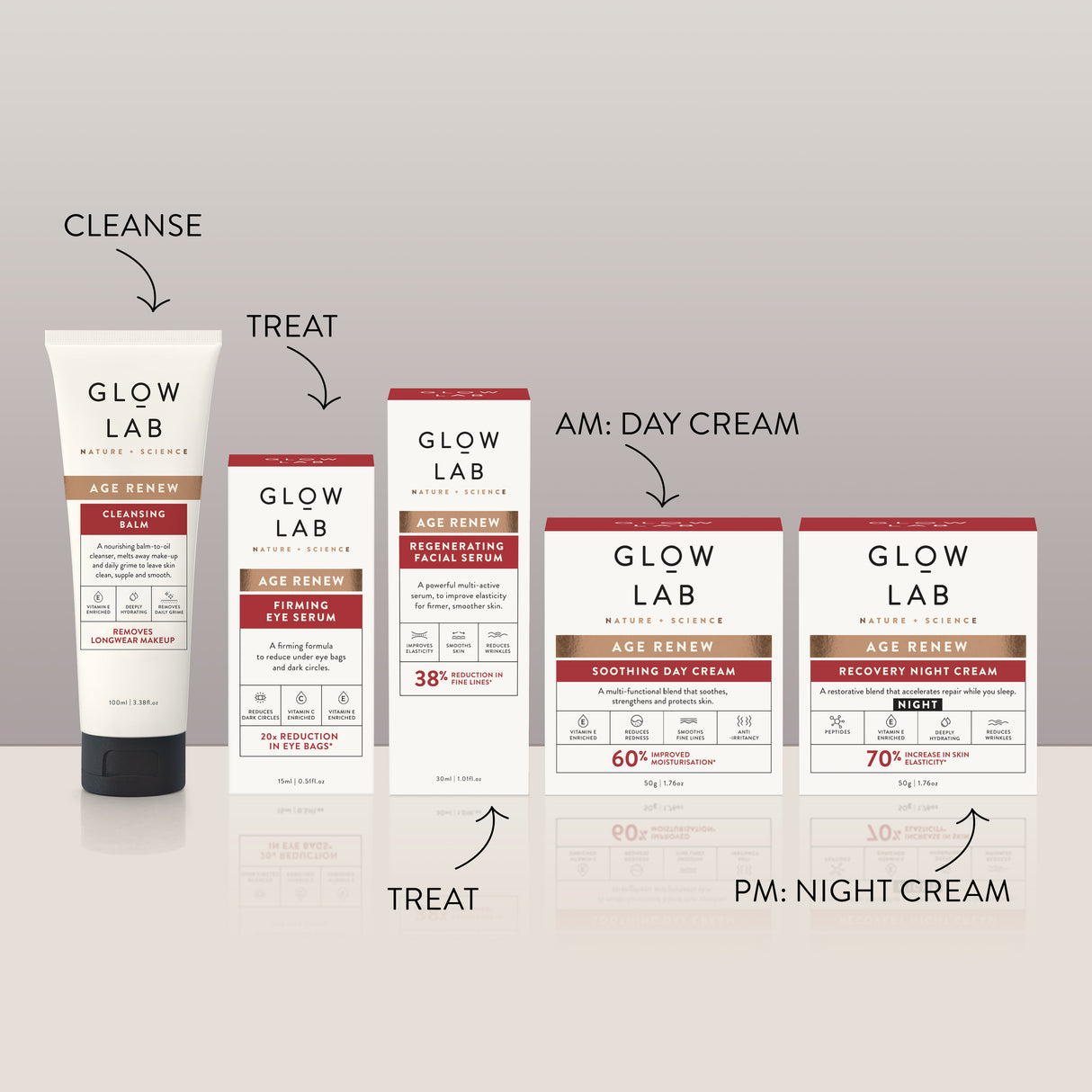 Glow Lab Age Renew Regenerating Facial Serum 30 mL