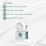 DermaVeen Face Regen Night Cream 50ml