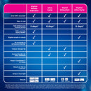 CLEARBLUE Visual Ultra Early 7pk