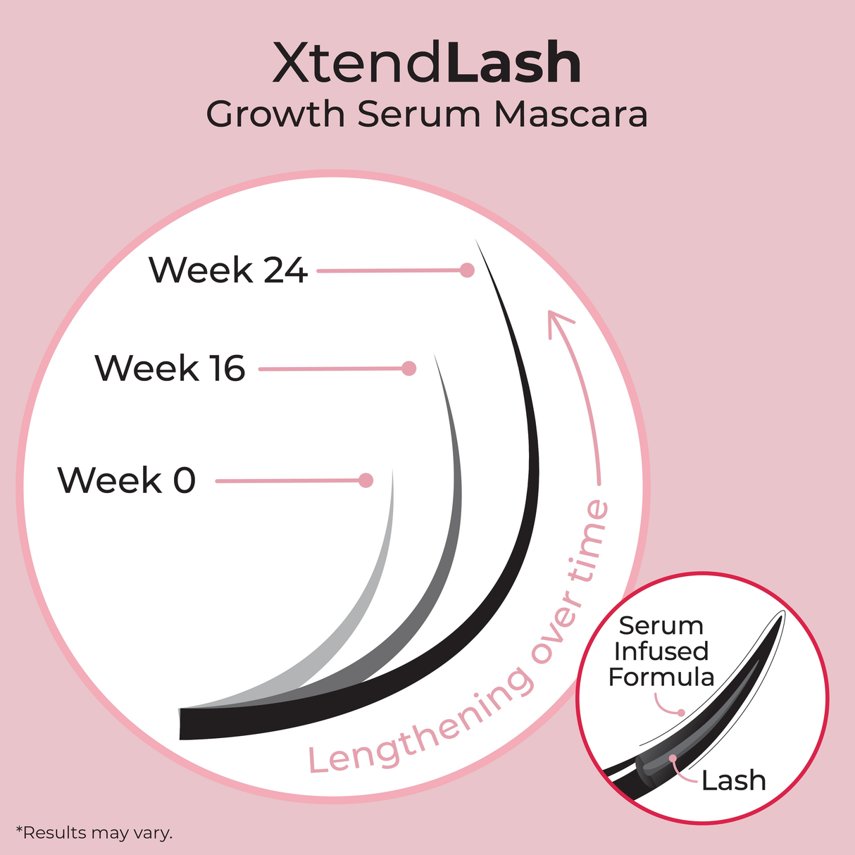 McoBeauty XtendLash Growth Serum Mascara