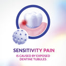 Colgate Sensitive ProRelief 110g