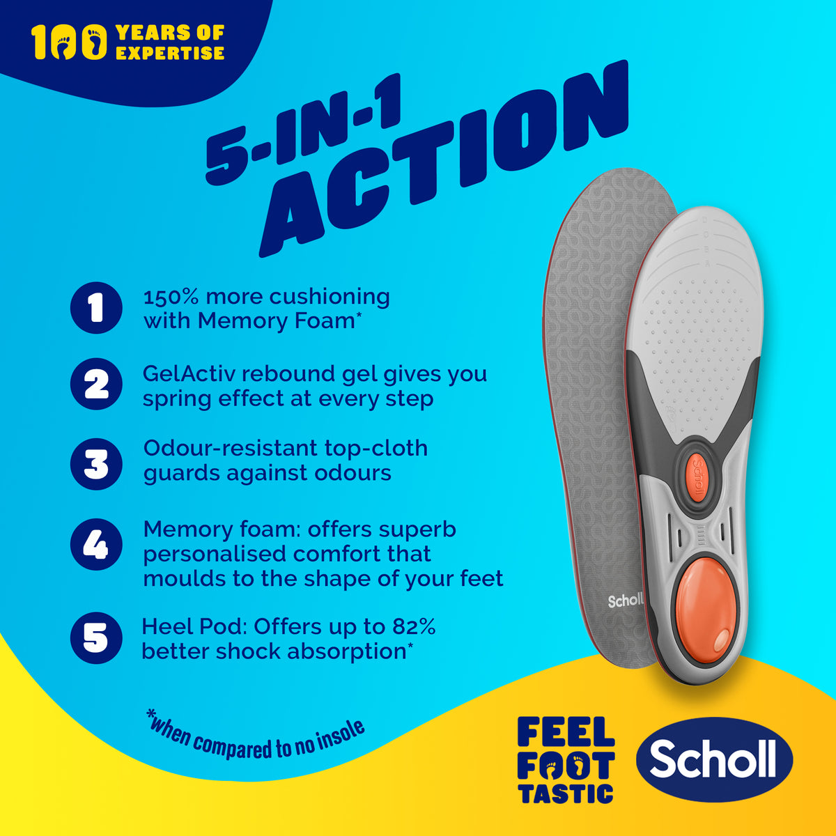 Scholl LiquiFlex Extra Support Insole Small