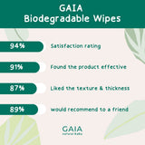 GAIA Natural Baby Water + Ceramides Biodegradable Wipes 280pk