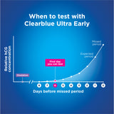 Clearblue Super Early Pregnancy Test 3 Pack