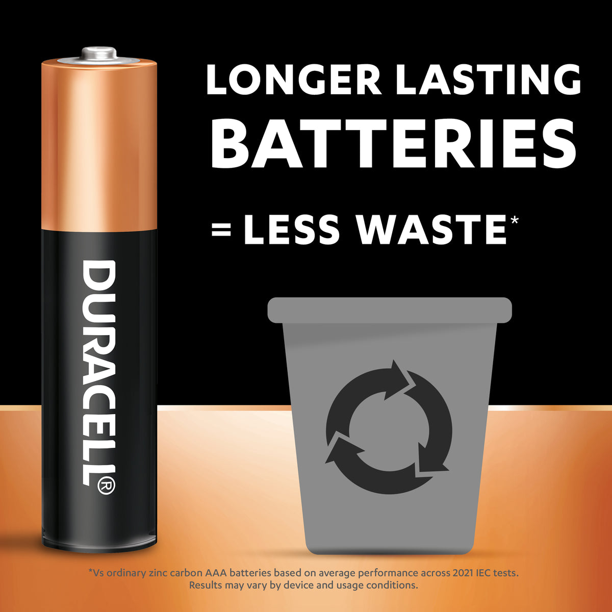 Duracell Coppertop AAA Alkaline Batteries 4 pack