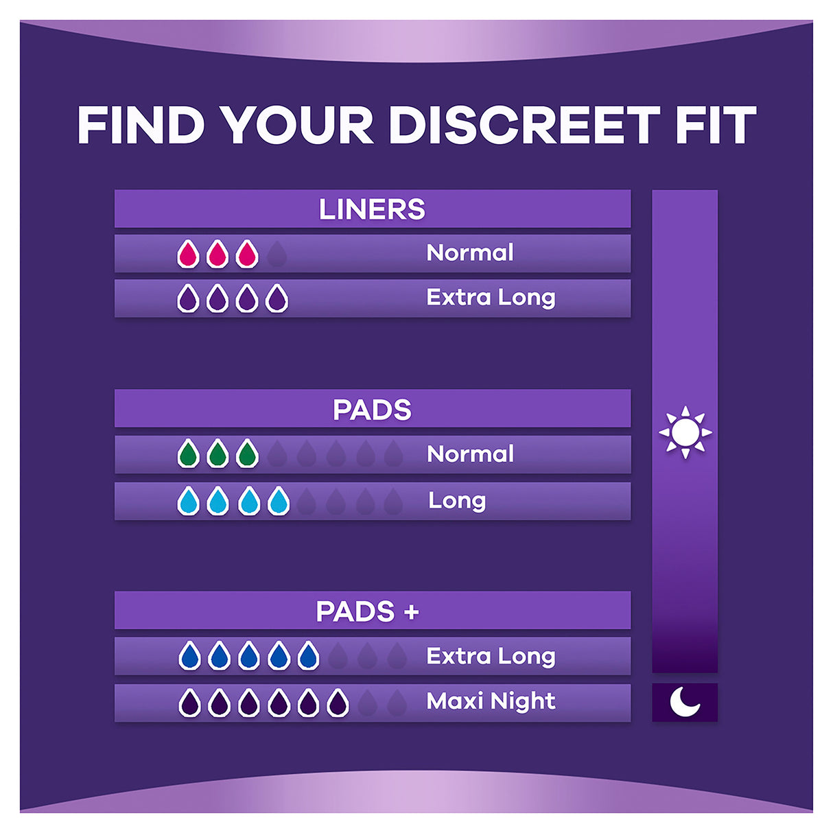 Always Discreet Incontinence Liners Normal
