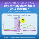 Clearblue Advanced Digital Ovulation Prediction Tests - 10 Test Pack