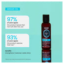 Hask Argan Oil Repairing Shine Hair Oil 59ml