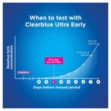 CLEARBLUE Visual Ultra Early 7pk
