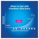 CLEARBLUE Visual Ultra Early 7pk
