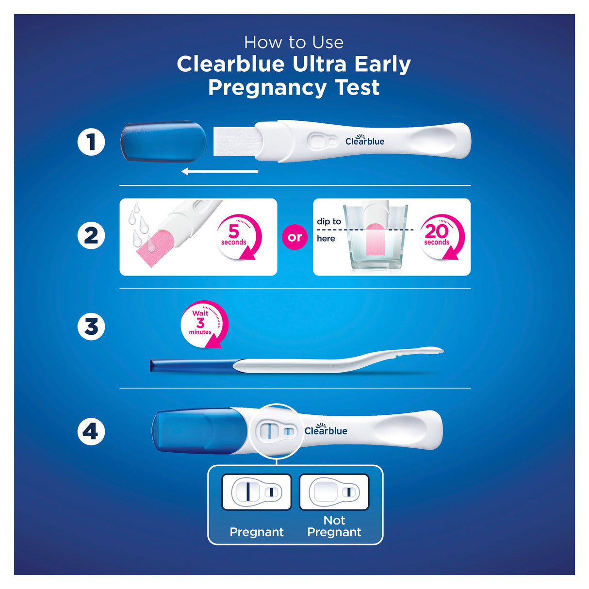 CLEARBLUE Visual Ultra Early 7pk