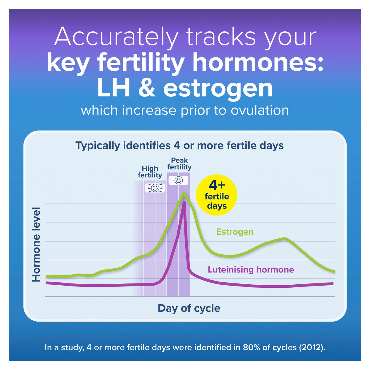 CLEARBLUE Ovulation Adv D/Test 20pk
